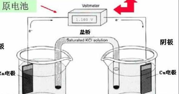 原电池和电解池的区别(原电池和电解池的区别是什么)