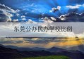 东莞公办民办学校比例(东莞私立学校占比)